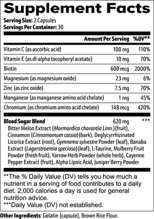 Daily Glucose Balance Formula